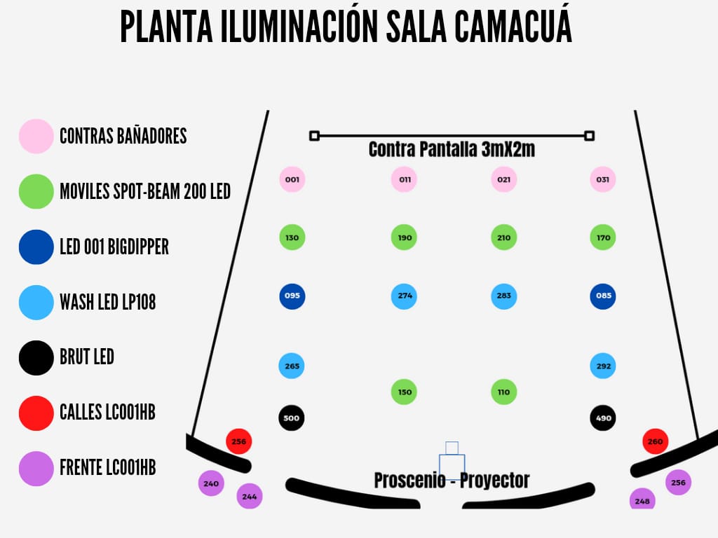 Planta iluminación Planta iluminación